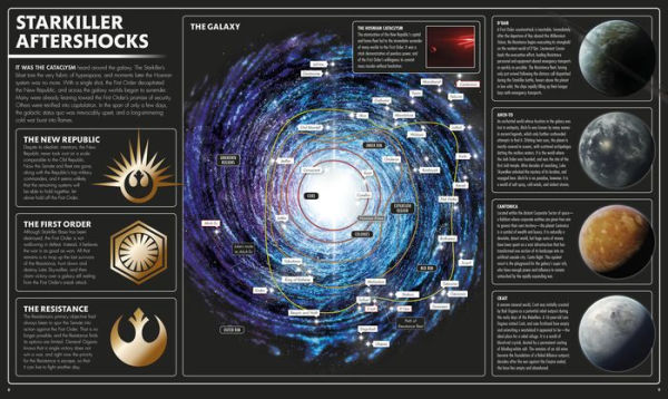 Star Wars: The Last Jedi: The Visual Dictionary