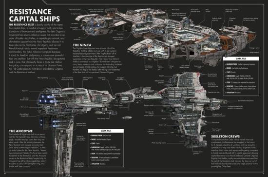 star wars complete cross sections