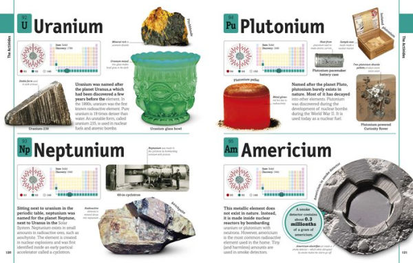 The Elements Book: A Visual Encyclopedia of the Periodic Table