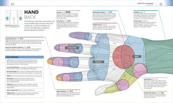 Medical Symptoms: A Visual Guide: The Easy Way to Identify Medical Problems