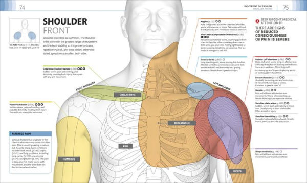 Medical Symptoms: A Visual Guide: The Easy Way to Identify Medical Problems