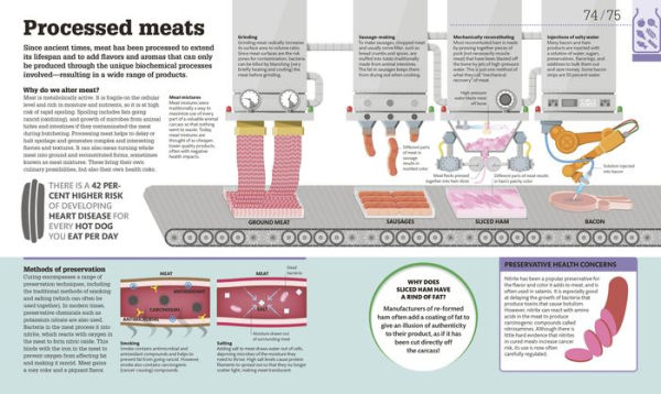 How Food Works: The Facts Visually Explained