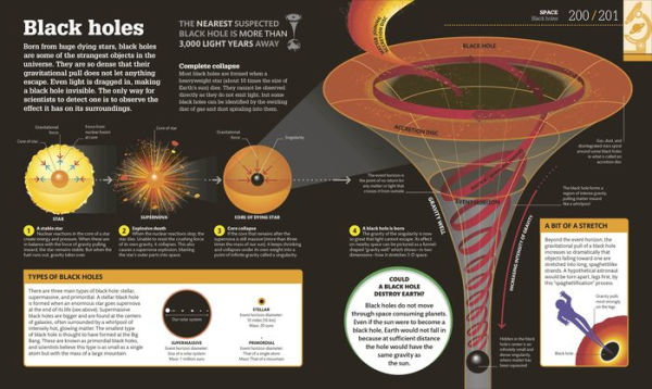 How Science Works: The Facts Visually Explained