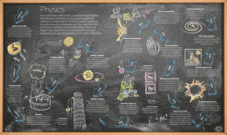 Alternative view 7 of Timelines of Everything