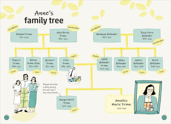 anne frank family tree