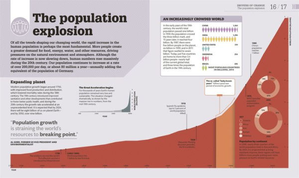 How We're F***ing Up Our Planet