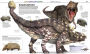 Alternative view 6 of Knowledge Encyclopedia Dinosaur!: Over 60 Prehistoric Creatures as You've Never Seen Them Before