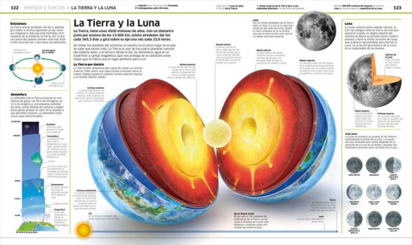 ¡Ciencia! (Knowledge Encyclopedia Science!)