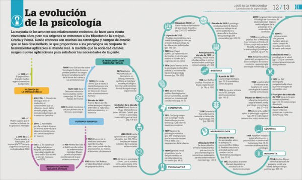 Cómo funciona la psicología (How Psychology Works)