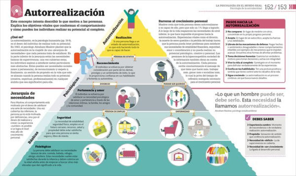 Cómo funciona la psicología (How Psychology Works)