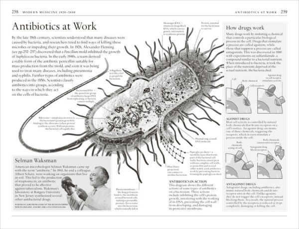 A Short History of Medicine