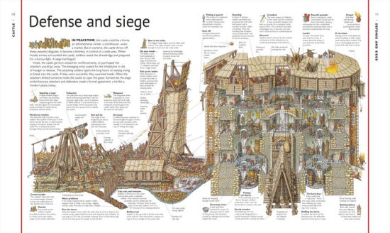 Cross-sections Castle