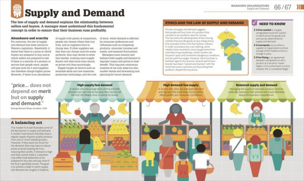 How Management Works: The Concepts Visually Explained