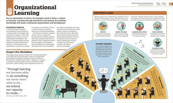 How Management Works: The Concepts Visually Explained