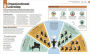 Alternative view 5 of How Management Works: The Concepts Visually Explained