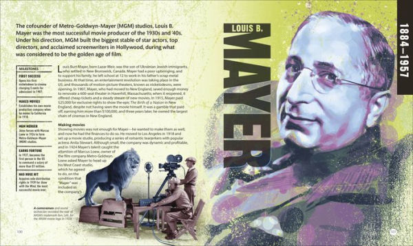 Entrepreneurs Who Changed History