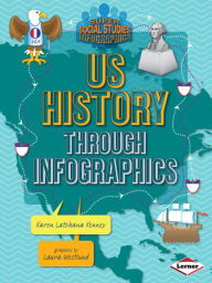 US History through Infographics