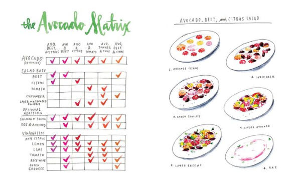 Salt Fat Acid Heat Mastering The Elements Of Good Cooking By Samin Nosrat Wendy Macnaughton