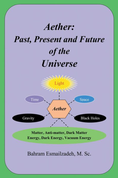 Aether: Past, Present and Future of the Universe
