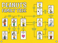 Alternative view 2 of Meet the Peanuts Gang!: With Fun Facts, Trivia, Comics, and More!