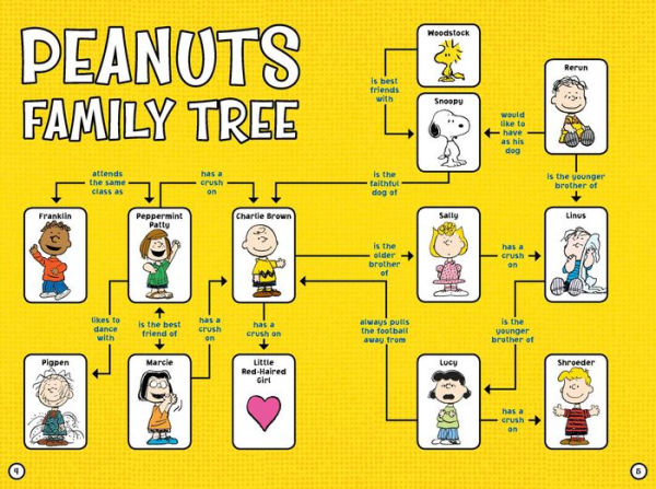 Meet the Peanuts Gang!: With Fun Facts, Trivia, Comics, and More!