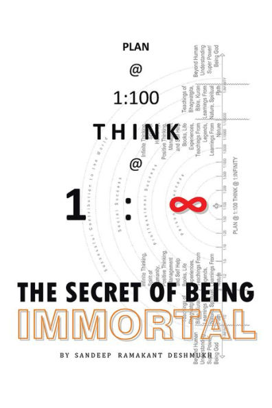 PLAN @ 1:100 THINK @ 1: INFINITY: THE SECRET OF BEING IMMORTAL