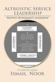 Title: Altruistic Service Leadership: Prophet Muhammad'S Model, Author: Ismail Noor