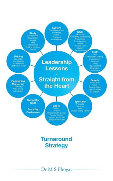 Leadership Lessons-Straight from the Heart: Turnaround Strategy