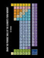Draw the Periodic Table of the Elements from Memory