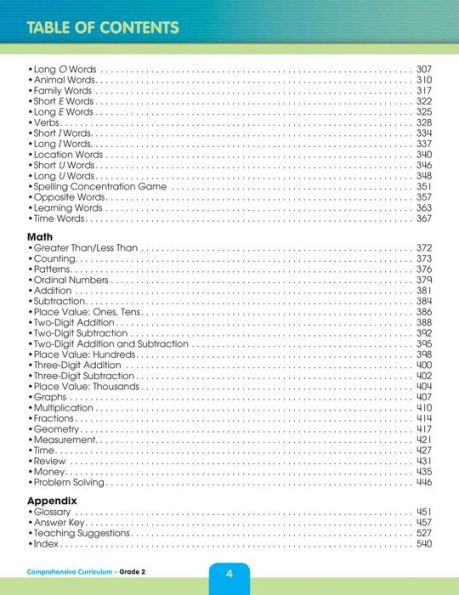 Comprehensive Curriculum of Basic Skills, Grade 2