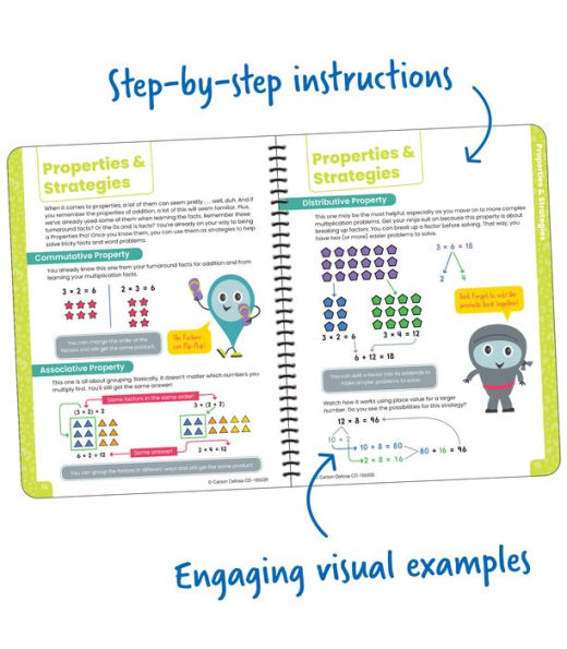 Break It Down Intro to Multiplication Reference Book