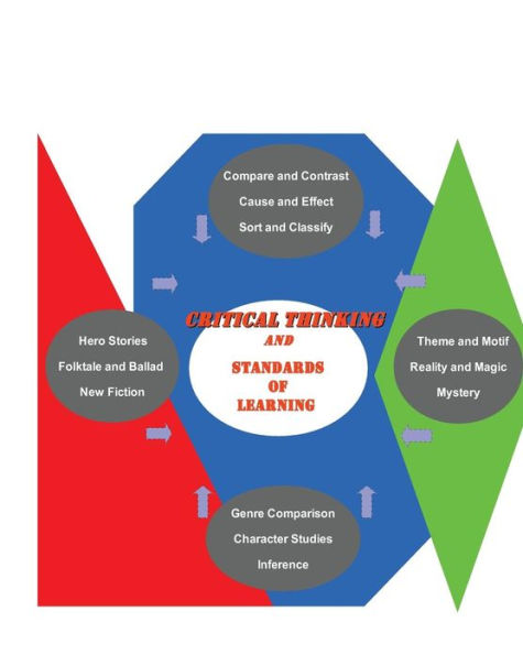 critical thinking and Standards of Learning