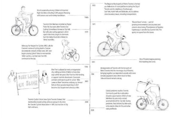 Wheeling through Toronto: A History of the Bicycle and Its Riders