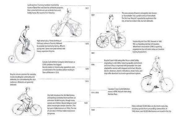 Wheeling through Toronto: A History of the Bicycle and Its Riders