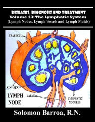 Title: Diseases, Diagnosis and Treatment, Author: Solomon Barroa R N
