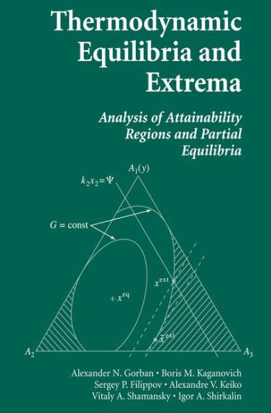 Thermodynamic Equilibria and Extrema: Analysis of Attainability Regions and Partial Equilibrium