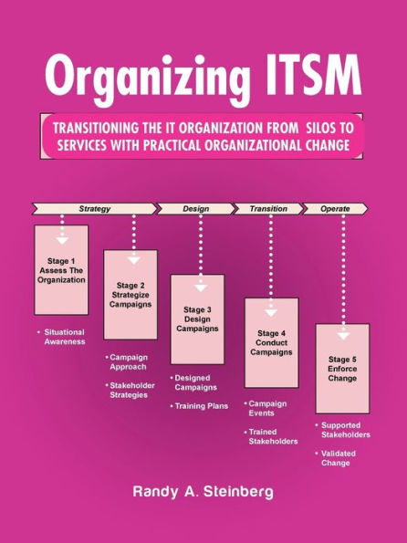 Organizing ITSM: Transitioning the It Organization from Silos to Services with Practical Organizational Change
