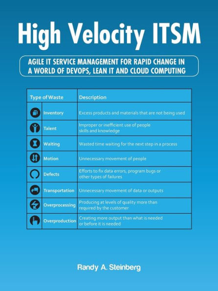 High Velocity ITSM: Agile IT Service Management For Rapid Change A World Of DevOps, Lean and Cloud Computing