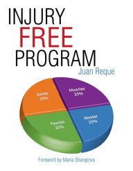 Title: Injury Free Program, Author: Juan Reque