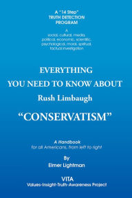 Title: Everything you need to know about Rush Limbaugh 