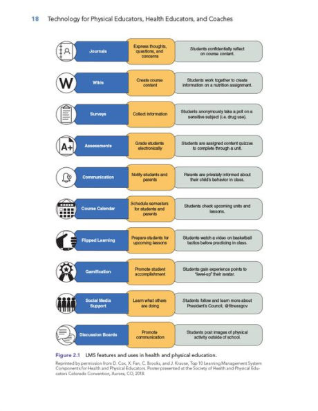 Technology for Physical Educators, Health and Coaches: Enhancing Instruction, Assessment, Management, Professional Development, Advocacy