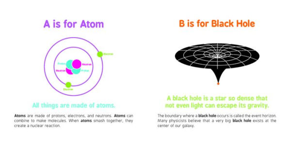 ABCs of Physics