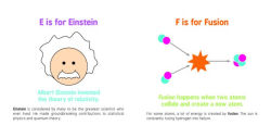 Alternative view 5 of ABCs of Physics