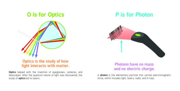 ABCs of Physics