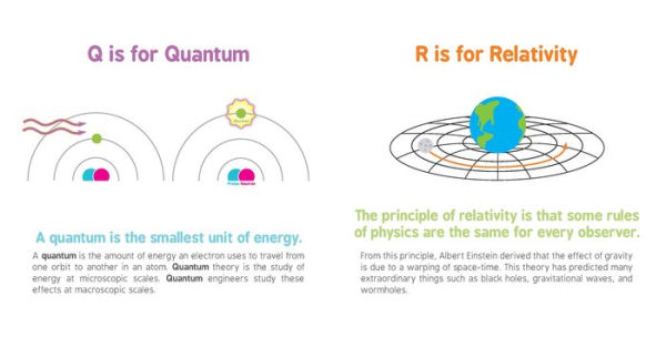 ABCs of Physics