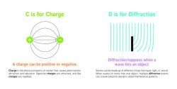 Alternative view 9 of ABCs of Physics