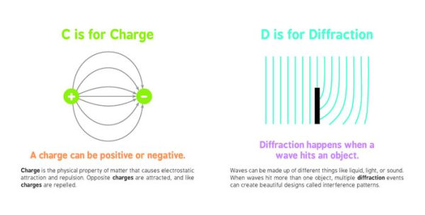 ABCs of Physics