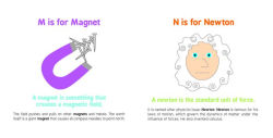 Alternative view 10 of ABCs of Physics