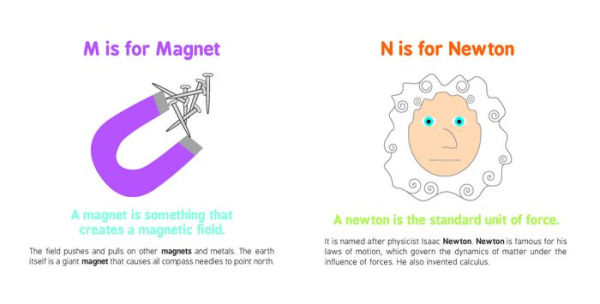 ABCs of Physics