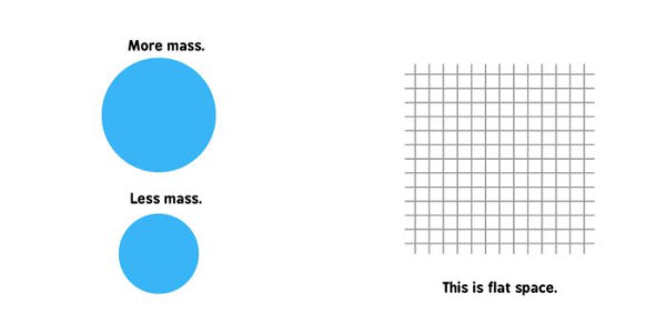 General Relativity for Babies